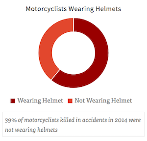 Graphic of Motorcyclist Wearing Helmets